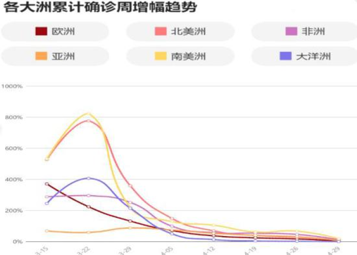 疫情何时解封？——疫情期间的解封时间预测