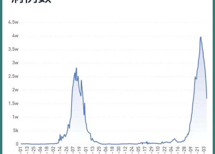 中国疫情2023年结束时间预测