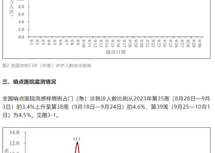 中国疫情2023年结束时间预测