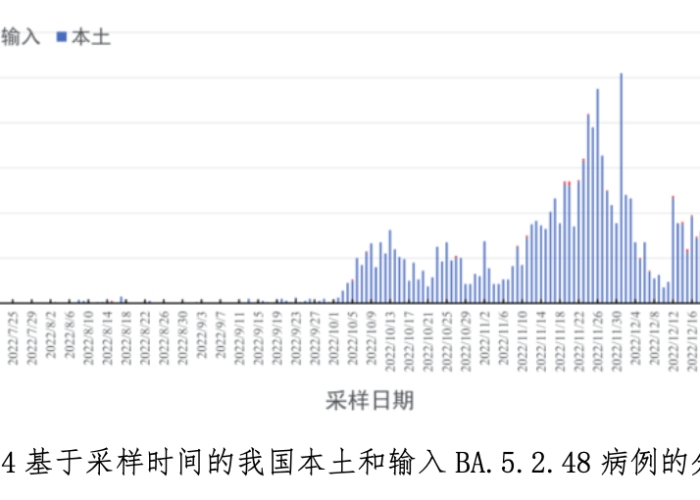 中国疫情2023年结束时间预测