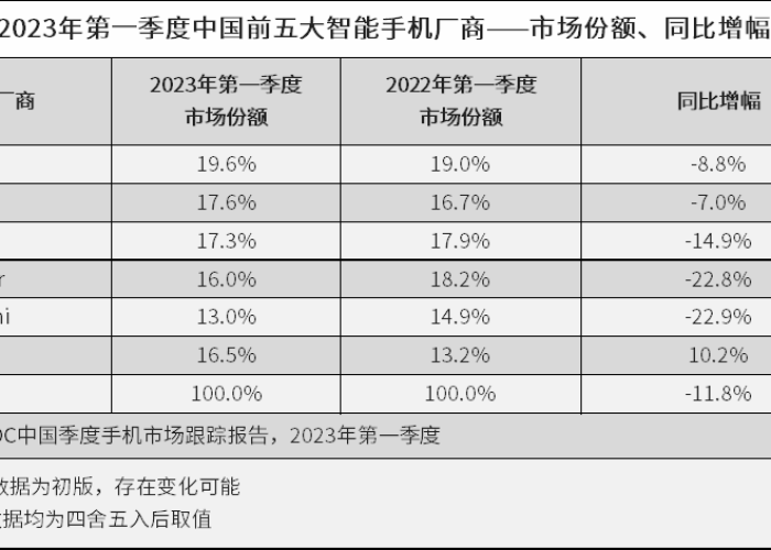 2023年疫情解封时间揭晓