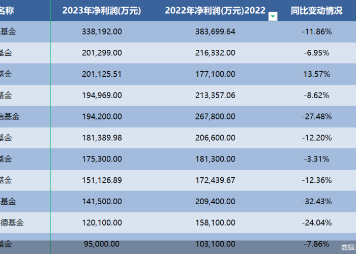 2023年疫情解封时间揭晓