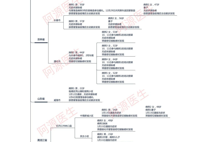 12月7号疫情最新动态，多地新增病例，防控形势严峻