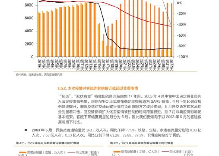 疫情放开后经济为何下行？