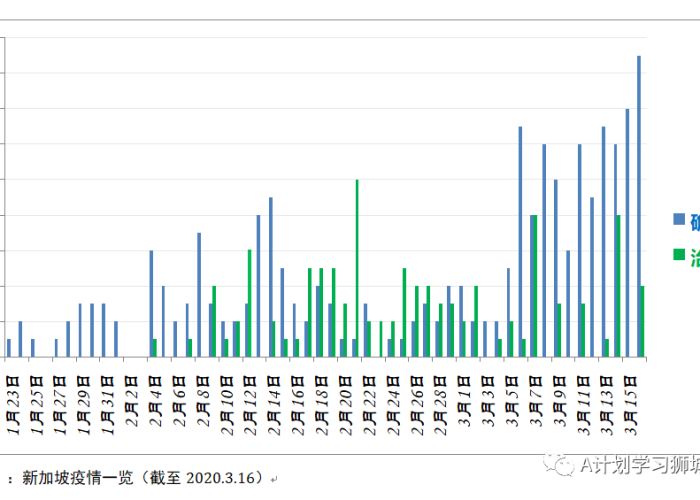 2019新型冠状病毒疫情何时到来？