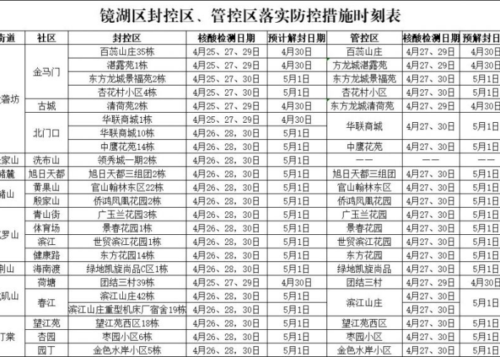 疫情期间封了多少天？各地封控时间大盘点