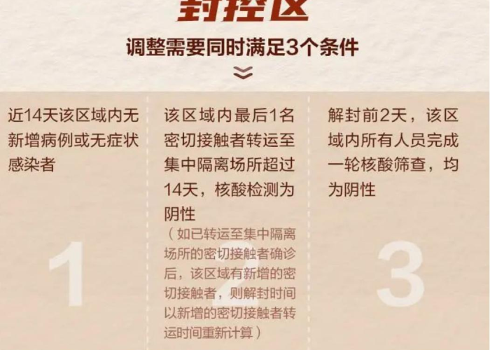 疫情期间封了多少天？各地封控时间大盘点