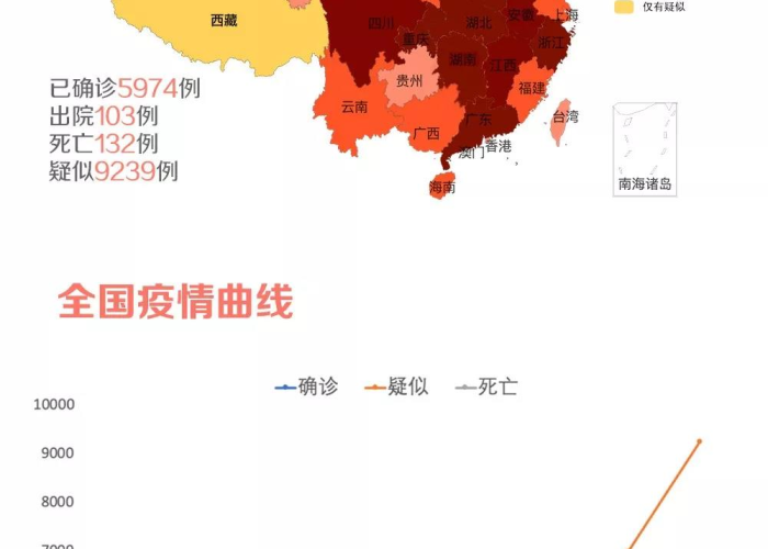 疫情严重十大城市揭晓