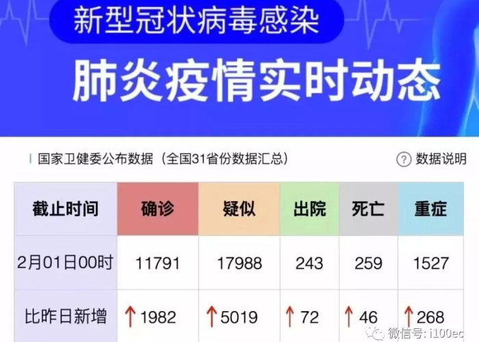 疫情什么时候开始的？