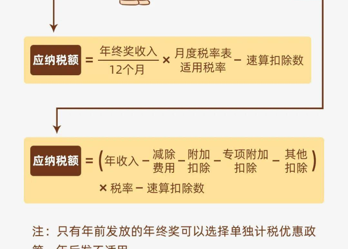 2021年疫情免税政策解读