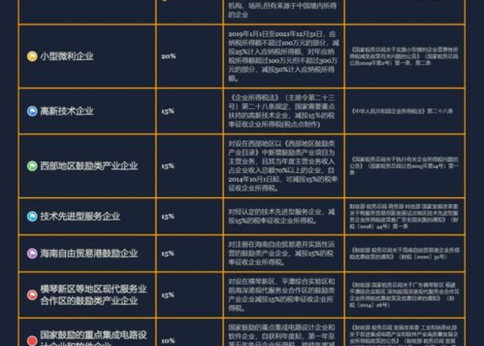 2021年疫情免税政策解读