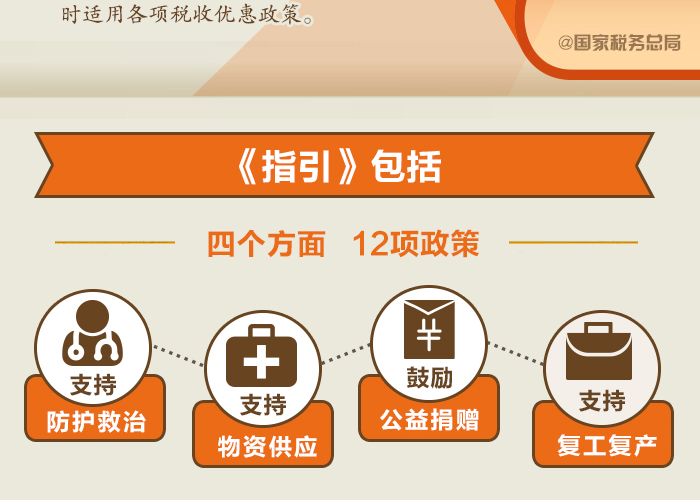 2021年疫情免税政策解读