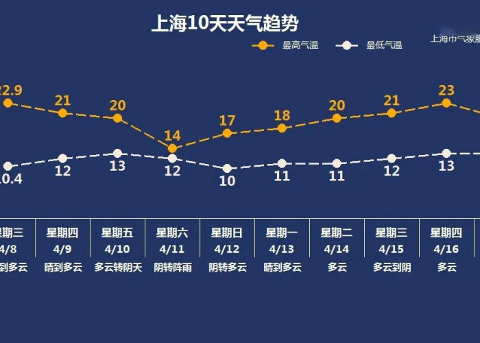 中国疫情何时解封？专家预测时间