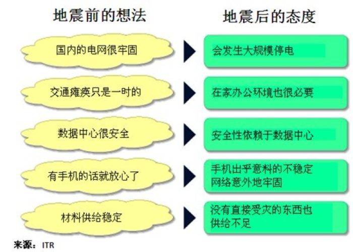 疫情过后，我们该如何应对可能出现的灾难？