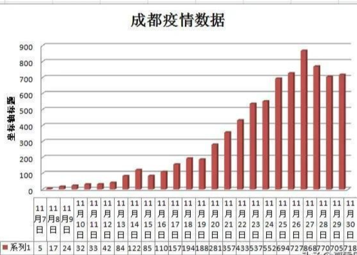 成都疫情解封时间确定，具体解封日期公布
