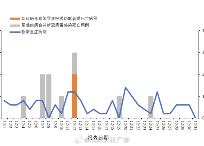 全球疫情持续数年，影响深远