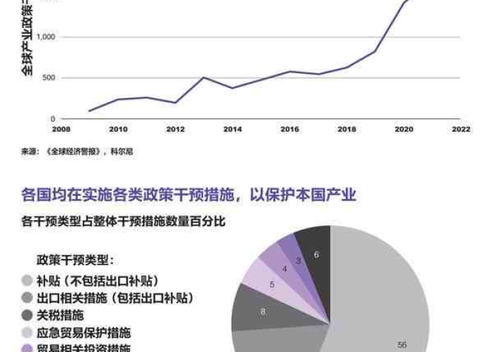 未来五年疫情展望，挑战与机遇并存