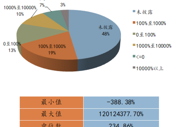 2003年疫情严重性分析