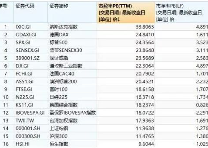 2003年疫情严重性分析