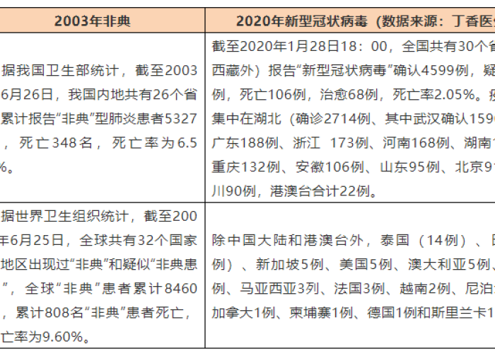 2003年疫情持续了多久？