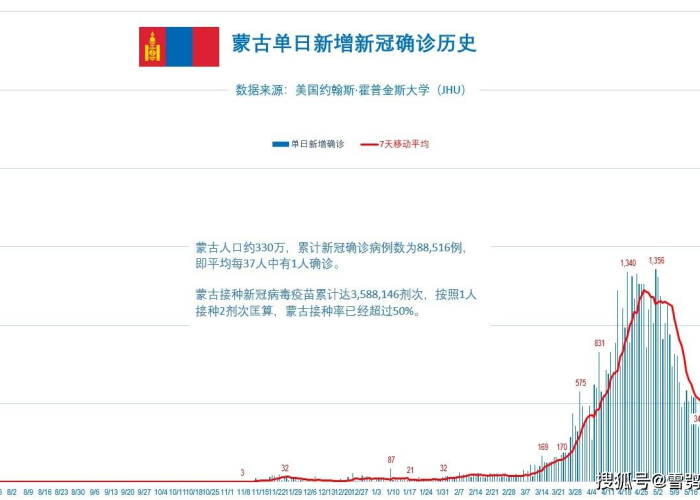 疫情突然袭来，全球如何应对