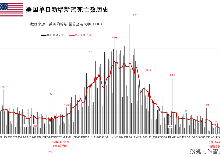 新冠疫情爆发时间