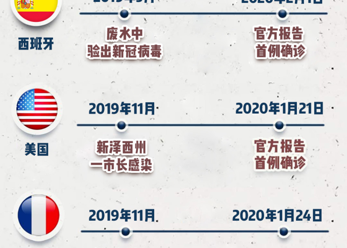 新冠疫情爆发时间