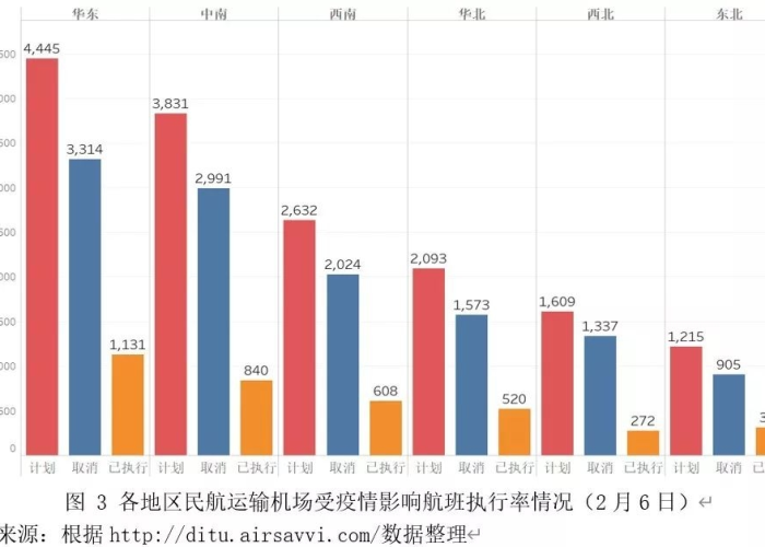 疫情何时终章，科学预测、社会影响与未来展望