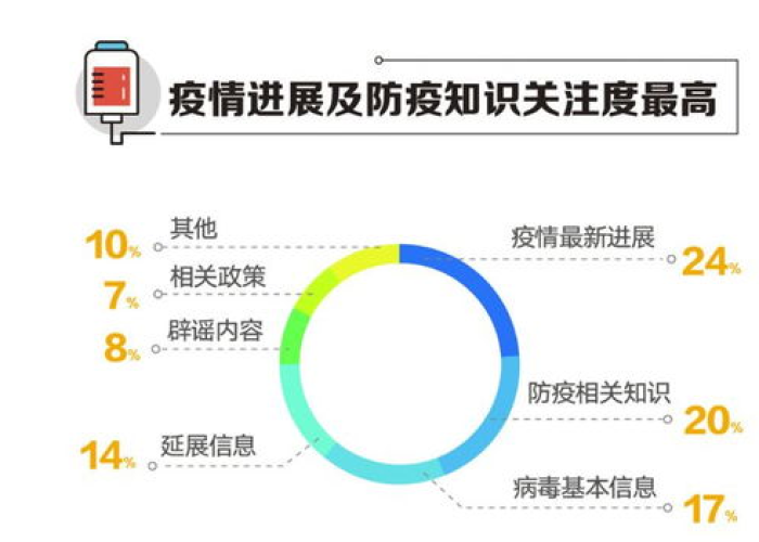 疫情何时终章，科学预测、社会影响与未来展望