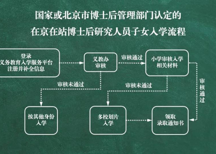 疫情开始与结束，时间节点下的全球记忆