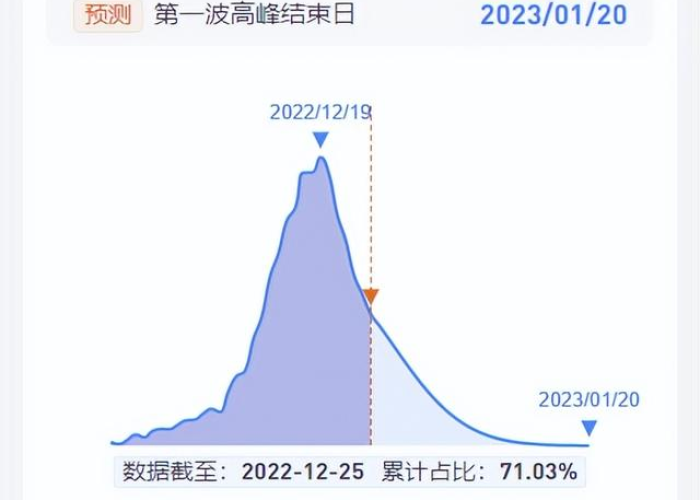 甘肃兰州市疫情最新数据消息分析报告