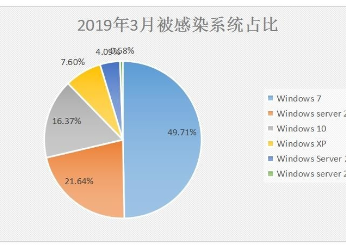 甘肃疫情最新数据情况分析报告