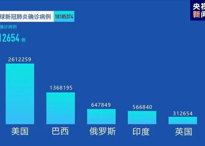 疫情最新数据消息，中国抗疫成效显著，全球关注