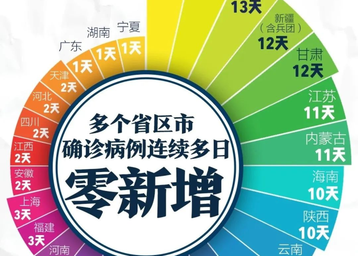疫情最新新增数据消息中国，全面解读与未来展望