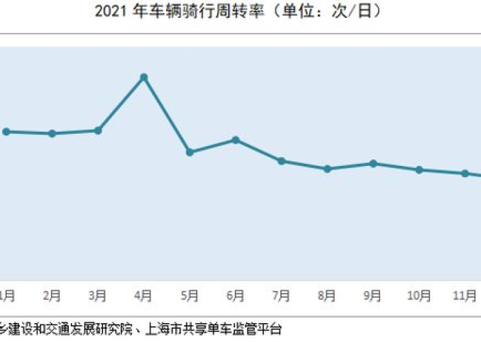 上海疫情何时开始的2021，回顾与分析