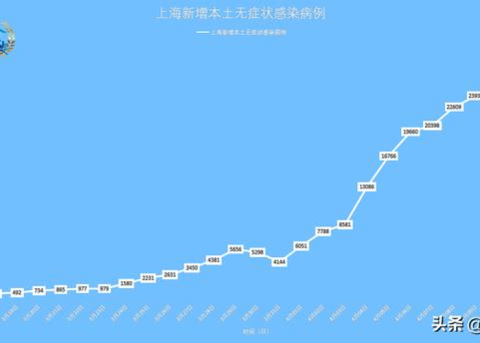 上海疫情何时开始的2021，回顾与分析