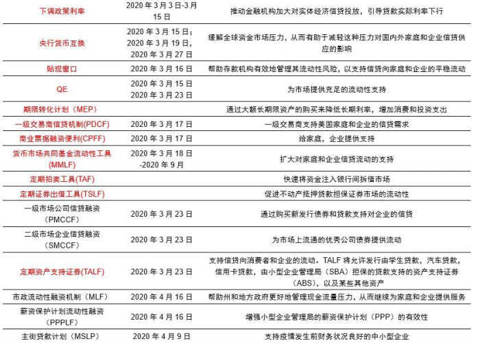 全球疫情爆发，2019年12月31日，历史性的转折点
