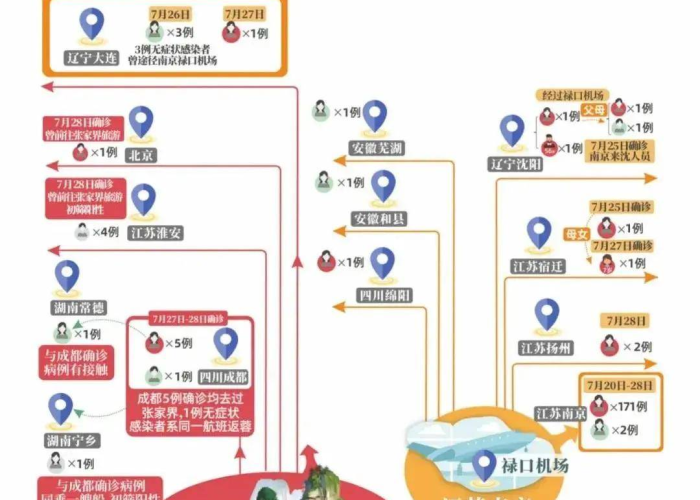 南京疫情爆发时间详解，历史节点与影响分析