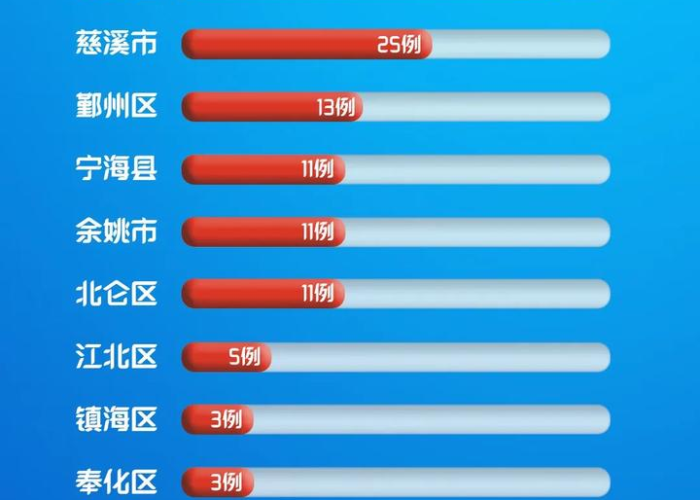 宁波疫情最新动态，防控成效显著，生活逐步恢复正常