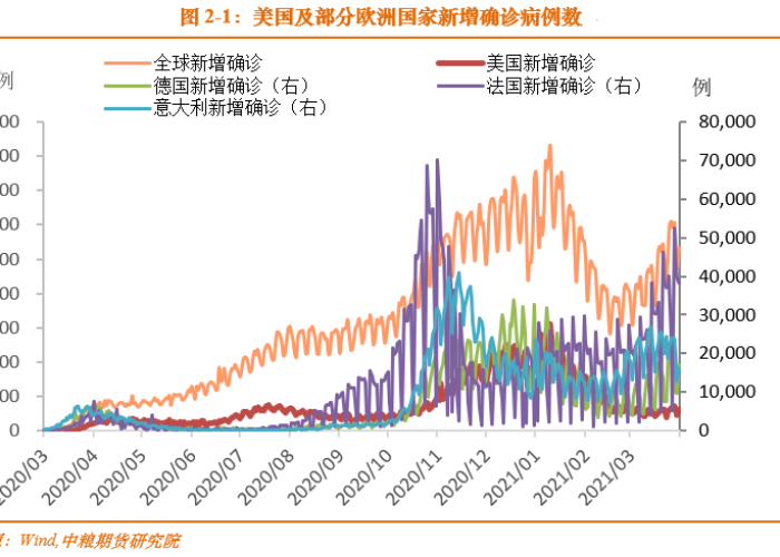 武汉疫情结束了吗？——从数据、政策与全球视角审视疫情现状