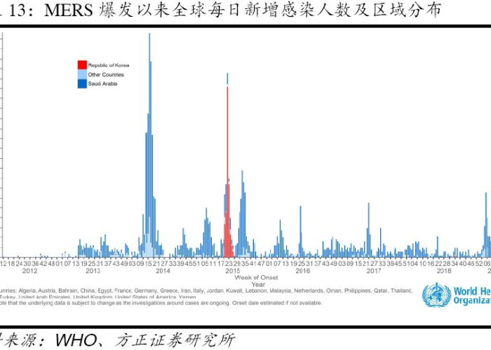 武汉疫情结束了吗？——从数据、政策与全球视角审视疫情现状
