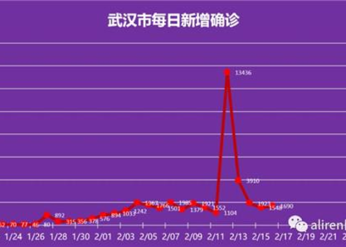 武汉疫情结束了吗？——从数据、政策与全球视角审视疫情现状