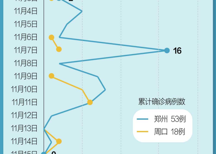 郑州疫情结束时间预测，何时迎来解封曙光？