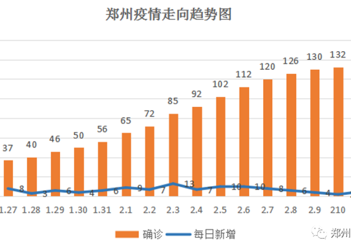 郑州疫情结束时间预测，何时迎来解封曙光？