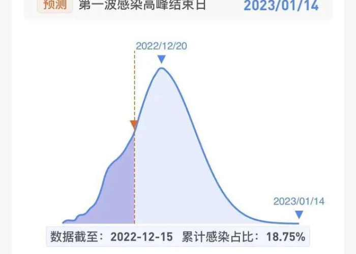 郑州疫情结束时间预测，何时迎来解封曙光？