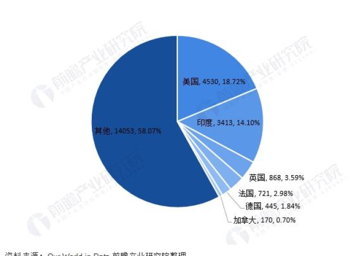 新冠疫情结束时间的预测与全球应对策略