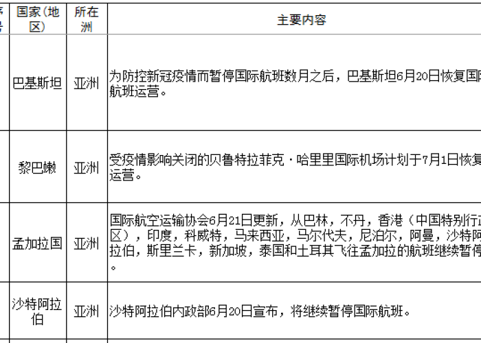 新冠疫情结束时间的预测与全球应对策略
