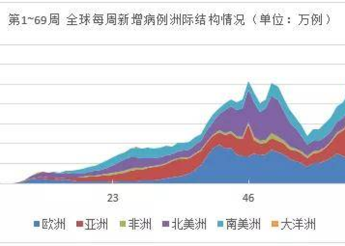 新冠疫情结束时间的预测与全球应对策略