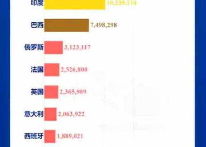 新冠疫情结束时间终于公布，全球携手迎向新篇章