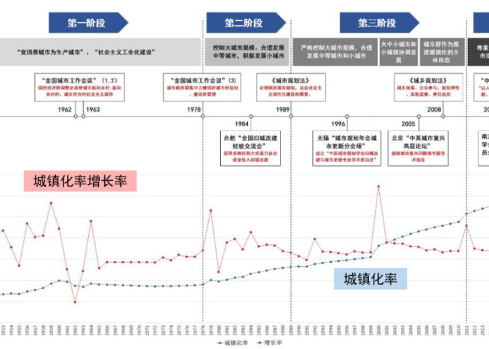 上海疫情时间线，从静默到复苏的历程